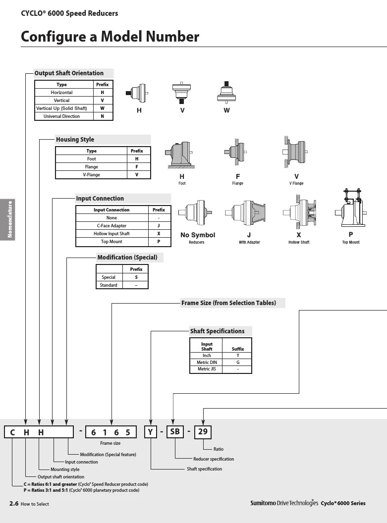 Cyclo? 6000 Gearmotor | Sumitomo Gear Drives